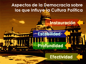 Democracia y Cultura Política