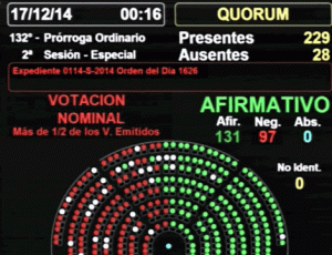 Cámara de Diputados de Argentina
