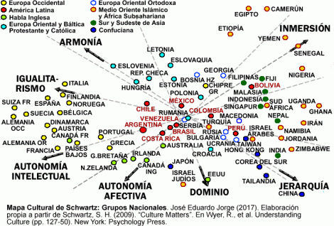 Mapa Cultural de Schwartz: Países
