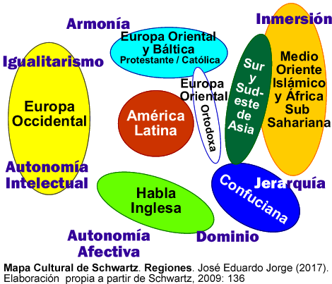 Mapa Cultural de Schwartz: Regiones