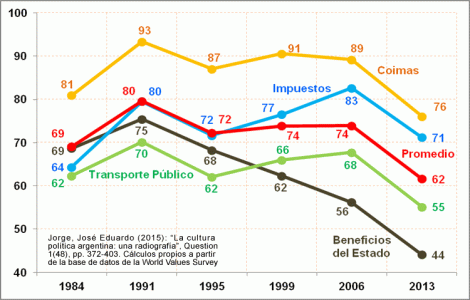Normas Cívicas en Argentina