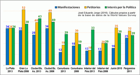 Manifestaciones en Argentina en Ciudades y Regiones del País