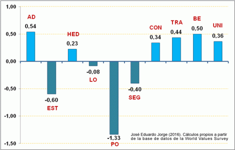Valores de los argentinos