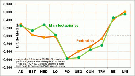 Valores Humanos, Manifestaciones y Petitorios