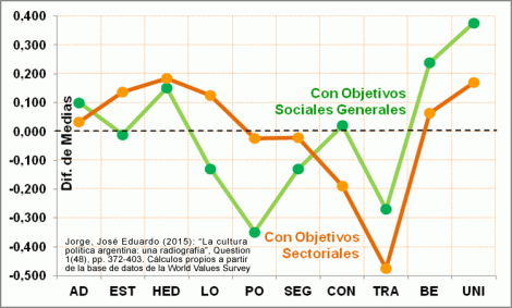 Valores Humanos y Voluntariado en Argentina
