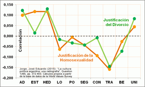 Valores Humanos y Tolerancia en Argentina