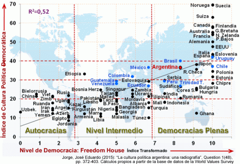 Cultura Política de la Democracia en el Mundo