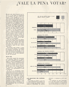 Encuesta Electoral de 1965 en Argentina