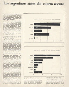 Encuesta Electoral de 1965 Presidentes que mejor gobernaron