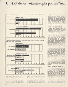 Encuesta Electoral de 1965 Justificación de los golpes de estado en Argentina