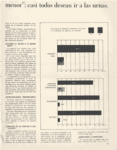 Encuesta Electoral de 1965 en Argentina. Tendencias de voto