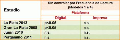 Impacto Político de los Diarios Digitales y en Papel