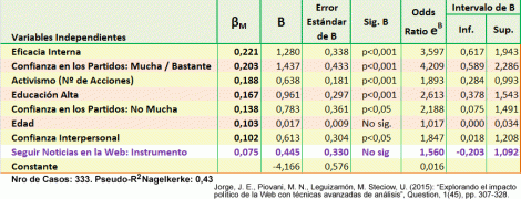 Regresión Logística con Variables Instrumentales