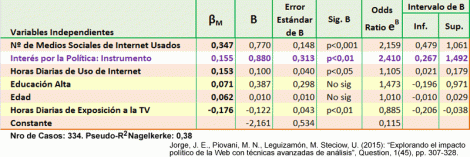 Regresión Logística con Variables Instrumentales y Causalidad Circular