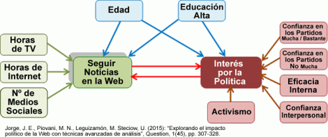 Causalidad Circular. Un Modelo No Recursivo