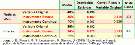 Variables Instrumentales en la Regresión Logística