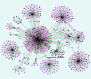Cascada de Información