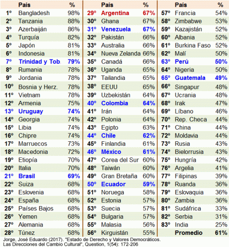 Cumplimiento de las Normas por País