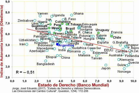 Efecto negativo de la obediencia en el Estado de Derecho - Niños
