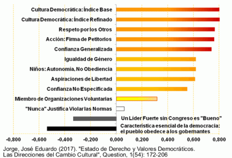 Cultura del Estado de Derecho