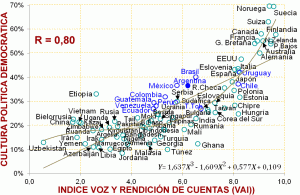 Concepciones de la Democracia