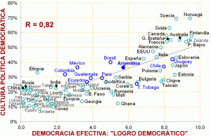 Nuevos Índices de Democracia